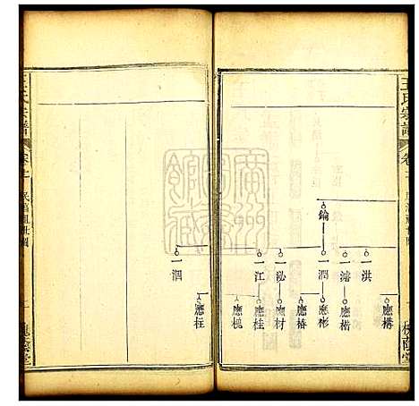 [王]王氏宗谱 (湖北) 王氏家谱_十二.pdf