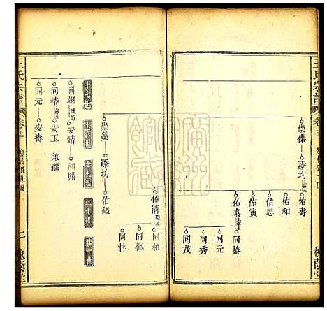 [王]王氏宗谱 (湖北) 王氏家谱_十四.pdf