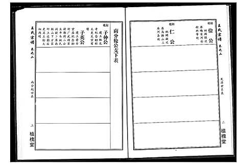 [王]王氏宗谱 (湖北) 王氏家谱_二.pdf