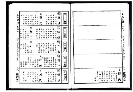 [王]王氏宗谱 (湖北) 王氏家谱_三.pdf