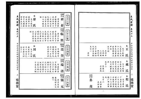 [王]王氏宗谱 (湖北) 王氏家谱_六.pdf