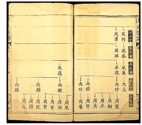 [王]王氏宗谱 (湖北) 王氏家谱_三.pdf