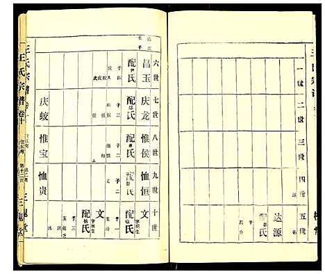 [王]王氏宗谱 (湖北) 王氏家谱_十.pdf