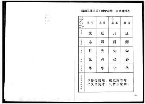 [王]王氏宗谱 (湖北) 王氏家谱_二.pdf