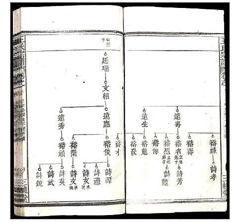 [王]王氏宗谱 (湖北) 王氏家谱_六.pdf