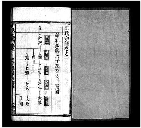 [王]王氏宗谱_10卷首2卷 (湖北) 王氏家谱_三.pdf