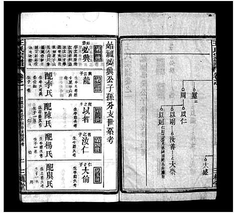 [王]王氏宗谱_10卷首2卷 (湖北) 王氏家谱_三.pdf