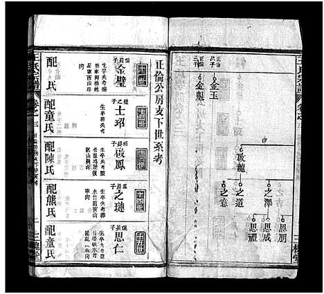 [王]王氏宗谱_10卷首2卷 (湖北) 王氏家谱_四.pdf