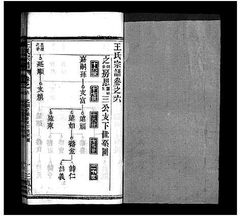 [王]王氏宗谱_10卷首2卷 (湖北) 王氏家谱_七.pdf