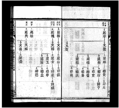 [王]王氏宗谱_10卷首2卷 (湖北) 王氏家谱_七.pdf