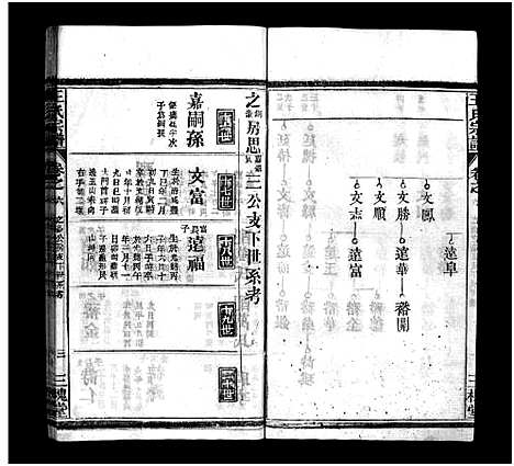 [王]王氏宗谱_10卷首2卷 (湖北) 王氏家谱_七.pdf