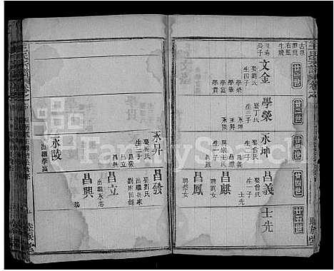 [王]王氏宗谱_10卷 (湖北) 王氏家谱_八.pdf