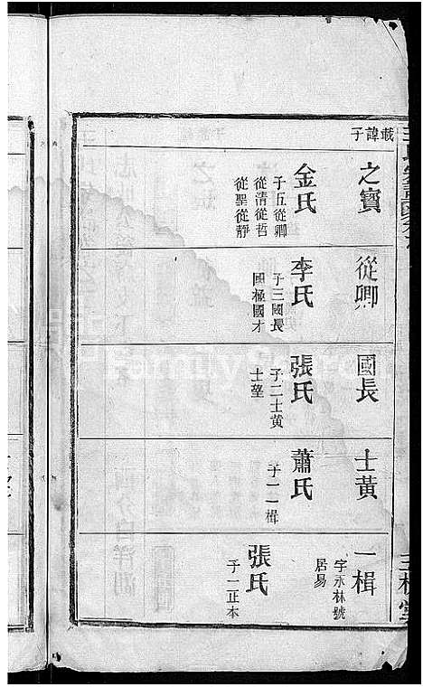 [王]王氏宗谱_13卷首3卷 (湖北) 王氏家谱_十一.pdf