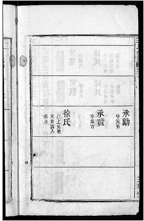 [王]王氏宗谱_13卷首3卷 (湖北) 王氏家谱_十三.pdf