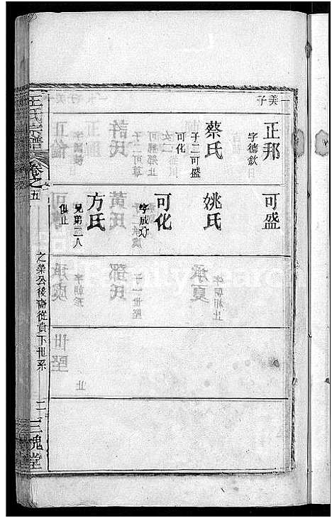 [王]王氏宗谱_13卷首3卷 (湖北) 王氏家谱_十三.pdf