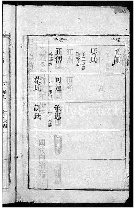 [王]王氏宗谱_13卷首3卷 (湖北) 王氏家谱_十四.pdf