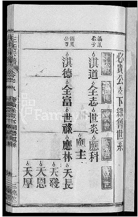 [王]王氏宗谱_14卷首2卷-王氏续修宗谱 (湖北) 王氏家谱_二.pdf