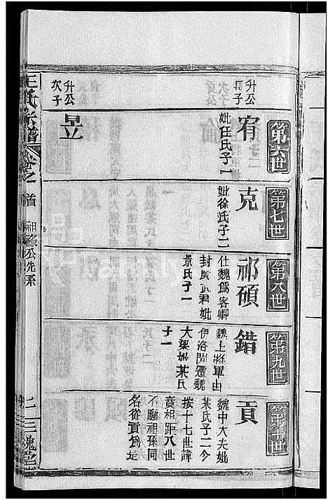 [王]王氏宗谱_14卷首2卷-王氏续修宗谱 (湖北) 王氏家谱_九.pdf