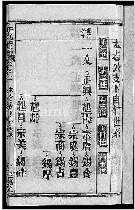 [王]王氏宗谱_14卷首2卷-王氏续修宗谱 (湖北) 王氏家谱_十一.pdf