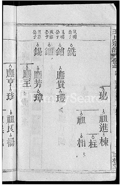 [王]王氏宗谱_14卷首2卷-王氏续修宗谱 (湖北) 王氏家谱_十三.pdf