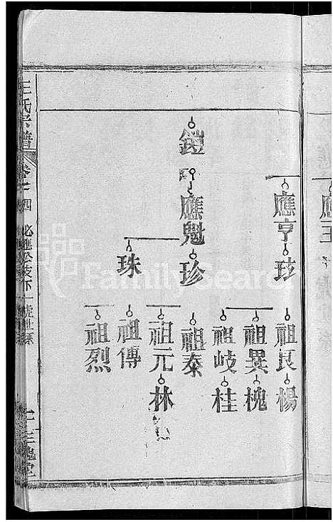 [王]王氏宗谱_14卷首2卷-王氏续修宗谱 (湖北) 王氏家谱_十三.pdf