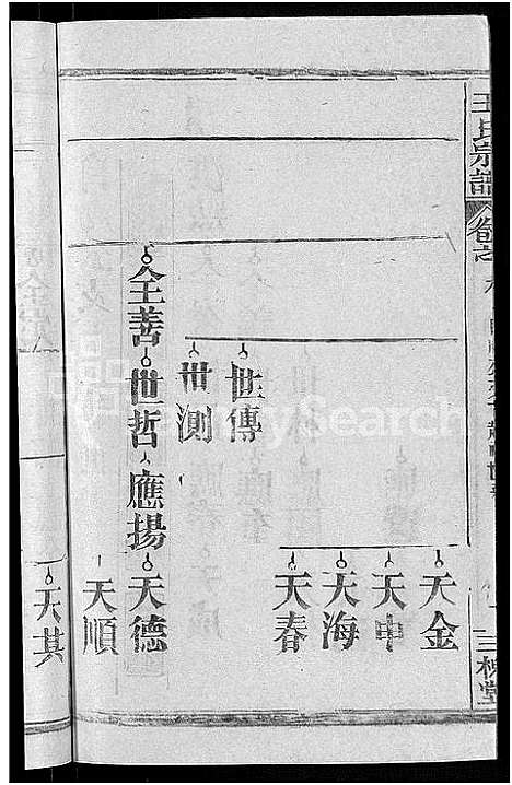 [王]王氏宗谱_14卷首2卷-王氏续修宗谱 (湖北) 王氏家谱_十五.pdf