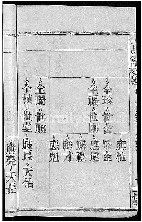 [王]王氏宗谱_14卷首2卷-王氏续修宗谱 (湖北) 王氏家谱_十六.pdf