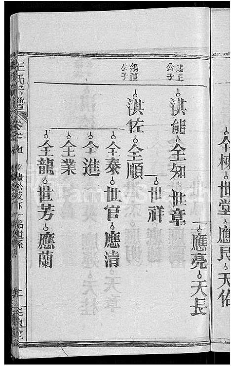 [王]王氏宗谱_14卷首2卷-王氏续修宗谱 (湖北) 王氏家谱_十六.pdf