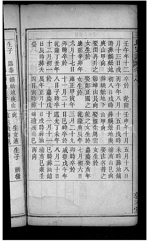 [王]王氏宗谱_15卷_末1卷-王氏三槐祠宗谱 (湖北) 王氏家谱_八.pdf