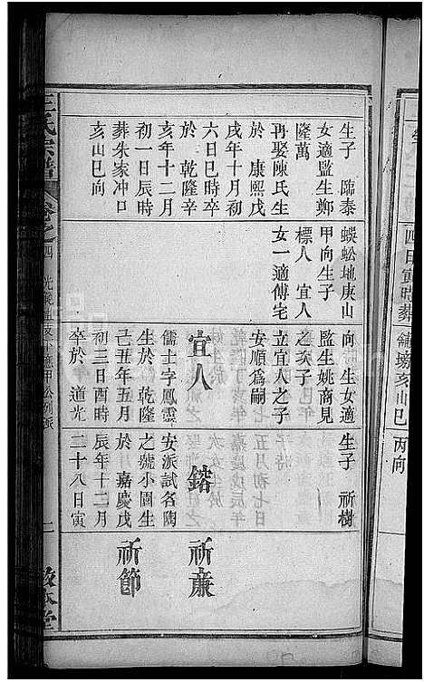 [王]王氏宗谱_15卷_末1卷-王氏三槐祠宗谱 (湖北) 王氏家谱_八.pdf