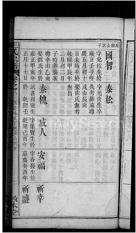 [王]王氏宗谱_15卷_末1卷-王氏三槐祠宗谱 (湖北) 王氏家谱_十二.pdf