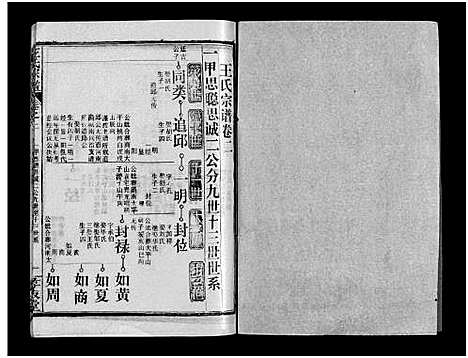 [王]王氏宗谱_28卷首1卷-黄冈赤膊龙王氏宗谱 (湖北) 王氏家谱_三.pdf