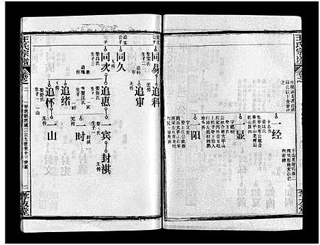 [王]王氏宗谱_28卷首1卷-黄冈赤膊龙王氏宗谱 (湖北) 王氏家谱_三.pdf