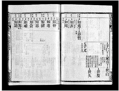 [王]王氏宗谱_28卷首1卷-黄冈赤膊龙王氏宗谱 (湖北) 王氏家谱_七.pdf