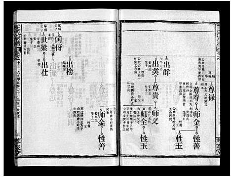 [王]王氏宗谱_28卷首1卷-黄冈赤膊龙王氏宗谱 (湖北) 王氏家谱_十二.pdf