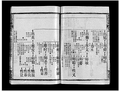 [王]王氏宗谱_28卷首1卷-黄冈赤膊龙王氏宗谱 (湖北) 王氏家谱_十八.pdf