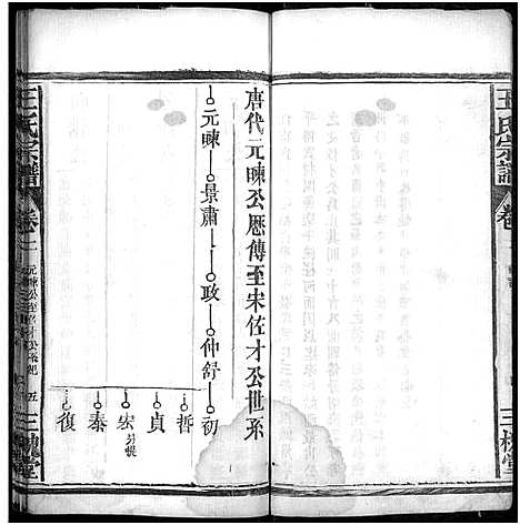 [王]王氏宗谱_2卷 (湖北) 王氏家谱_二.pdf