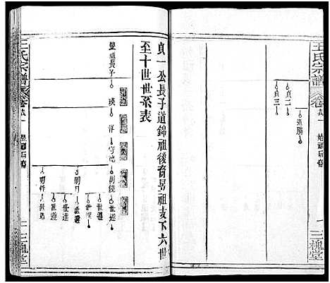 [王]王氏宗谱_31卷及卷首2卷_卷表7卷 (湖北) 王氏家谱_四.pdf