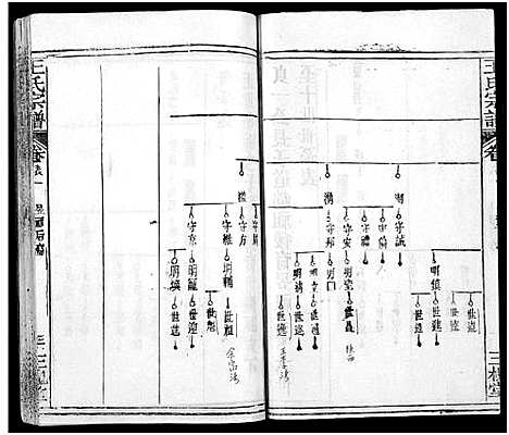 [王]王氏宗谱_31卷及卷首2卷_卷表7卷 (湖北) 王氏家谱_四.pdf