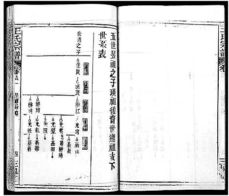 [王]王氏宗谱_31卷及卷首2卷_卷表7卷 (湖北) 王氏家谱_四.pdf