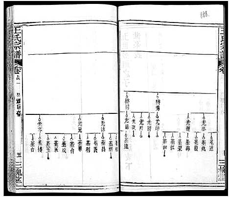 [王]王氏宗谱_31卷及卷首2卷_卷表7卷 (湖北) 王氏家谱_四.pdf