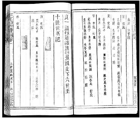 [王]王氏宗谱_31卷及卷首2卷_卷表7卷 (湖北) 王氏家谱_五.pdf