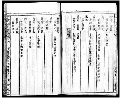 [王]王氏宗谱_31卷及卷首2卷_卷表7卷 (湖北) 王氏家谱_六.pdf