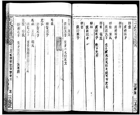 [王]王氏宗谱_31卷及卷首2卷_卷表7卷 (湖北) 王氏家谱_六.pdf