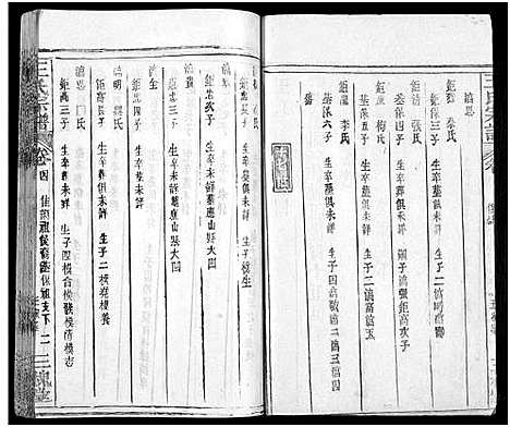 [王]王氏宗谱_31卷及卷首2卷_卷表7卷 (湖北) 王氏家谱_八.pdf