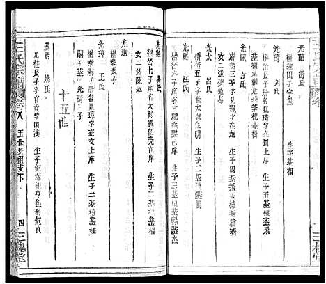 [王]王氏宗谱_31卷及卷首2卷_卷表7卷 (湖北) 王氏家谱_十二.pdf