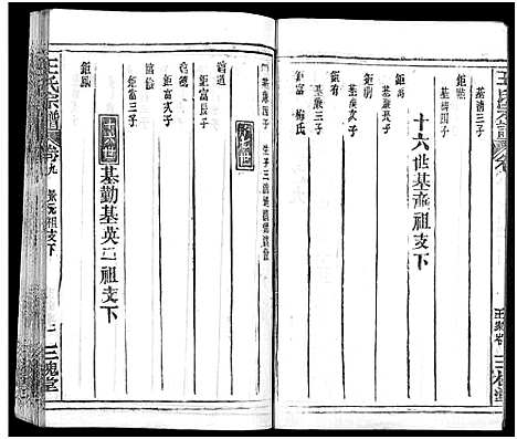 [王]王氏宗谱_31卷及卷首2卷_卷表7卷 (湖北) 王氏家谱_十三.pdf