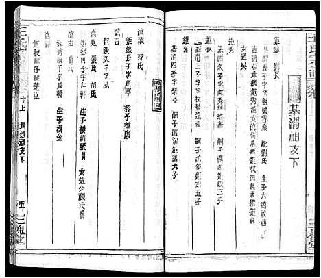 [王]王氏宗谱_31卷及卷首2卷_卷表7卷 (湖北) 王氏家谱_十四.pdf