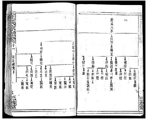 [王]王氏宗谱_31卷及卷首2卷_卷表7卷 (湖北) 王氏家谱_十六.pdf