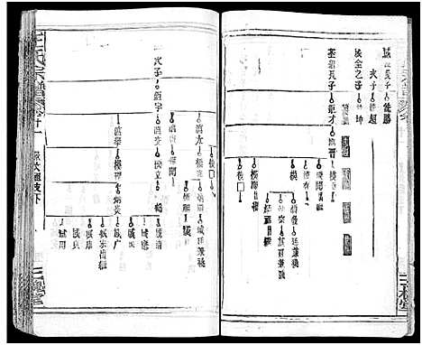 [王]王氏宗谱_31卷及卷首2卷_卷表7卷 (湖北) 王氏家谱_十六.pdf